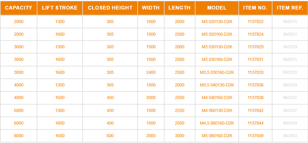 Loading Dock Tables Form