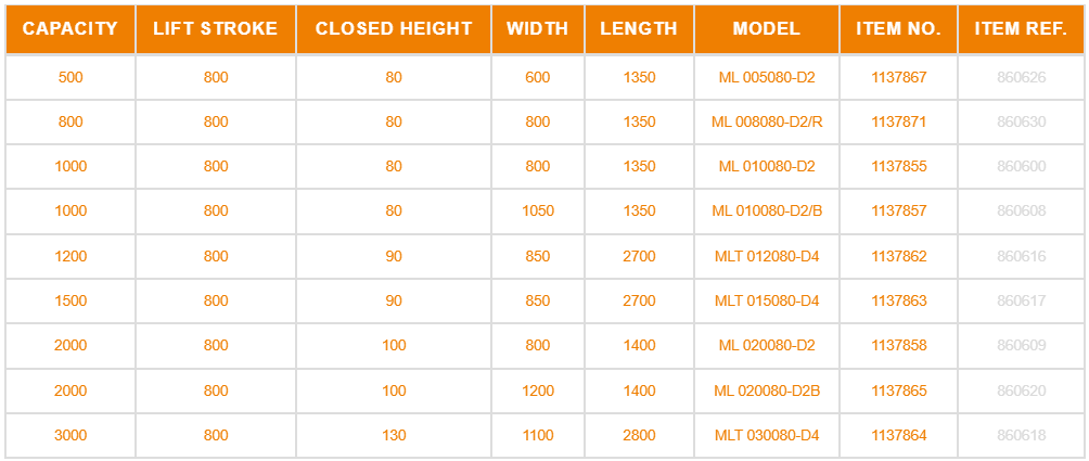 Low-Built Tables Form