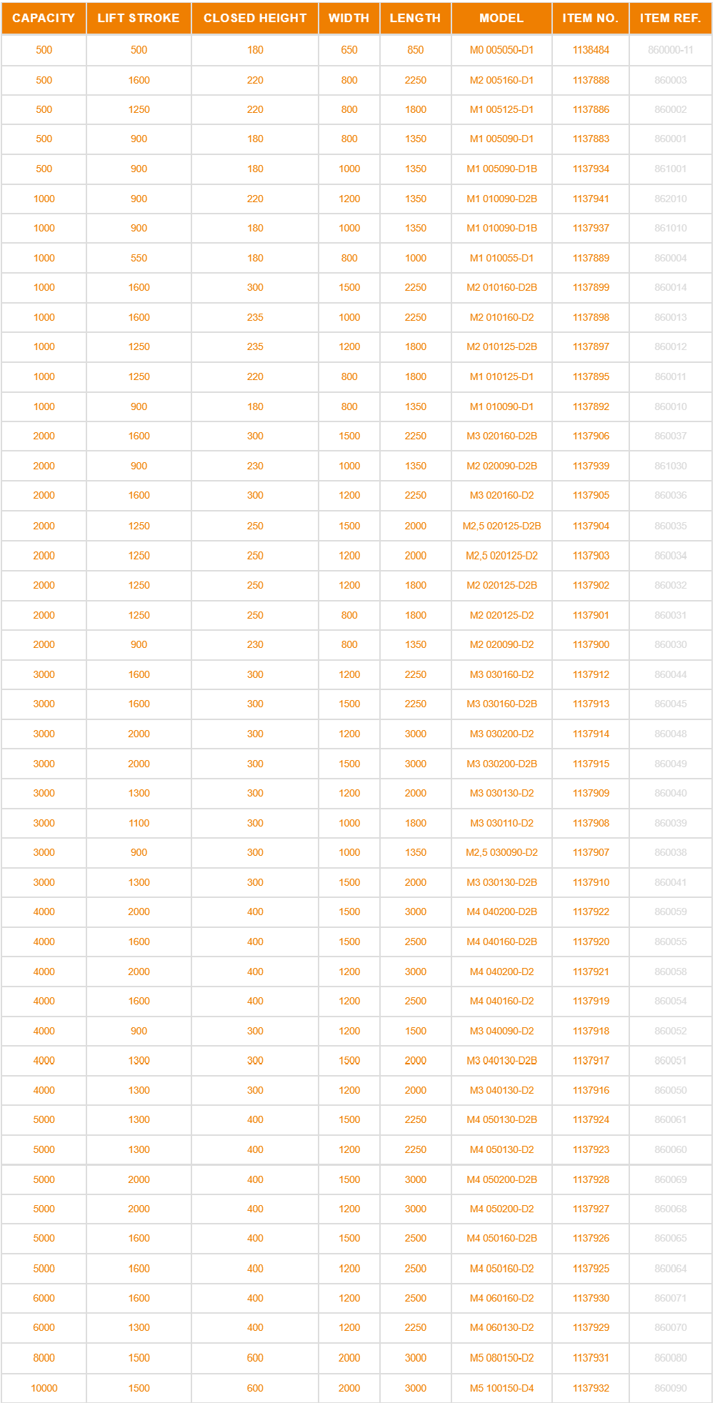 Single Scissor Tables Form