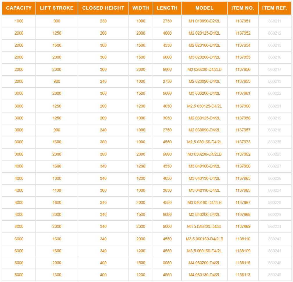 Twin Scissor Tables Form